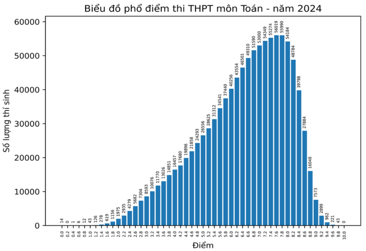 ../_images/Histogram.png