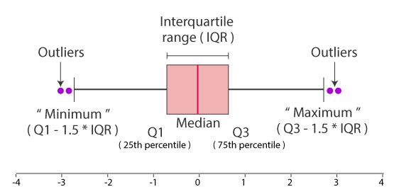 ../_images/boxplot_outliers.png