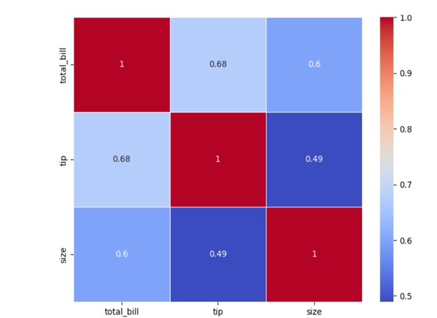 ../_images/heat_map_tip.png