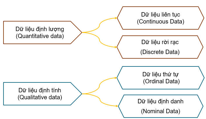 ../_images/phan_loai_du_lieu.png
