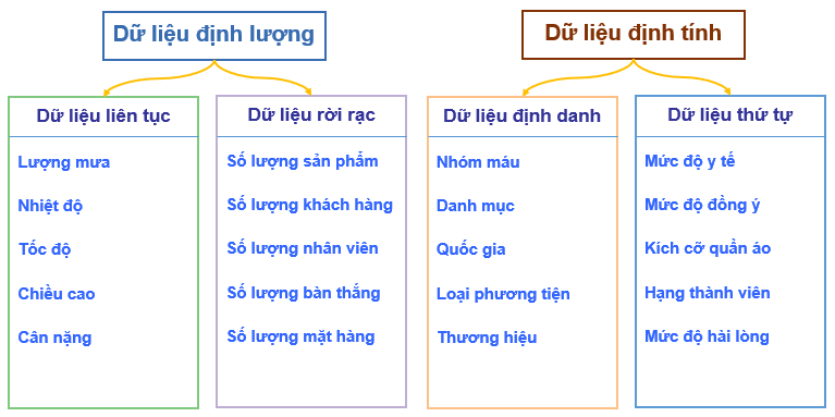 ../_images/phan_loai_du_lieu_dap_an_bt.png