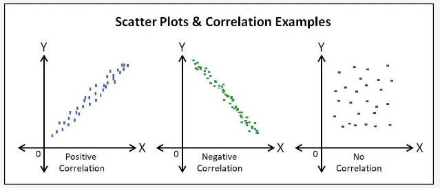 ../_images/scatter-plot_correlation.png