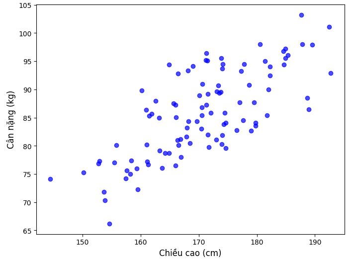 ../_images/scatter-plot_height_weight.png